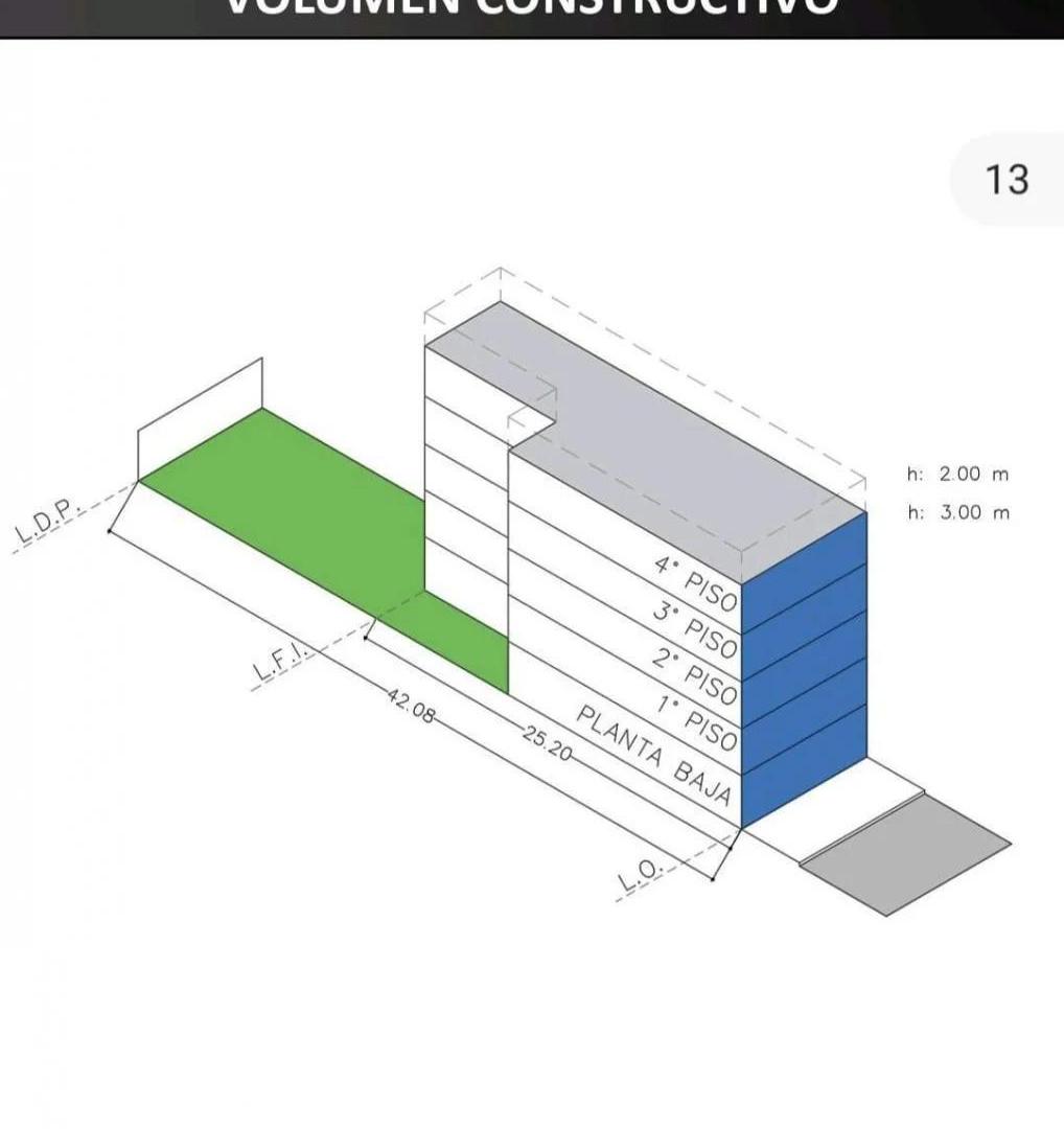 Foto de Único Terreno en Venta Apto Construir Más de 1000 m² en Palermo, imagen 5
