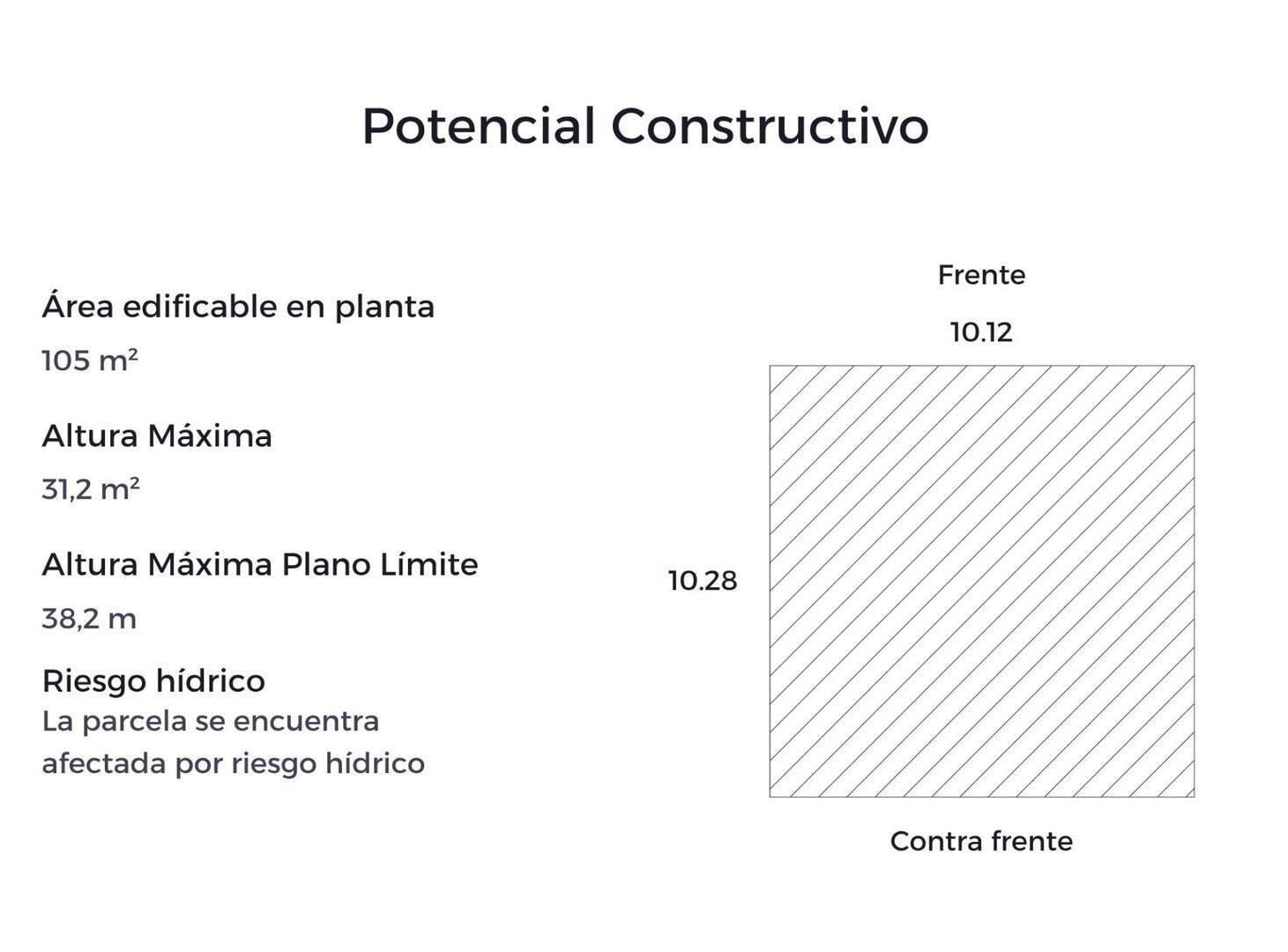 Foto de TERRENO NUÑEZ 951 M2 VENDIBLES - DESCONTAR PLUSVALÍA, imagen 4