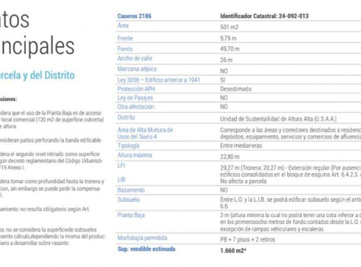 VENTA OPORTUNIDAD DE NEGOCIO PARQUE PATRICIOS 1