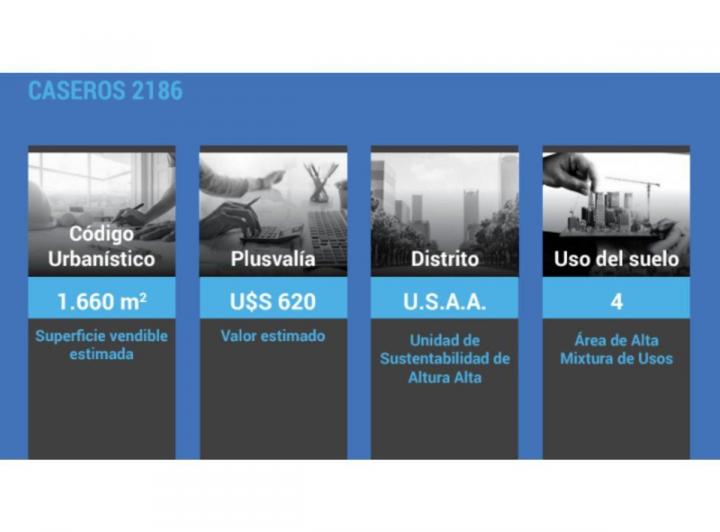 VENTA OPORTUNIDAD DE NEGOCIO PARQUE PATRICIOS 2
