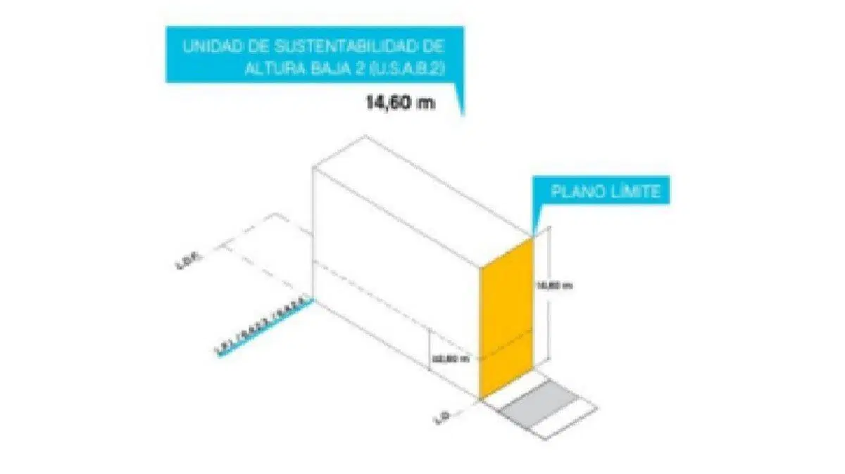 Venta Lote en Villa Urquiza. 160 m2. Vend. 544 m2 2