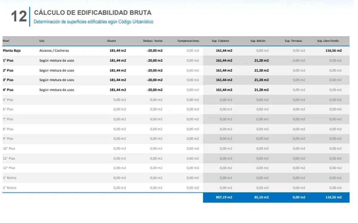Plano 4