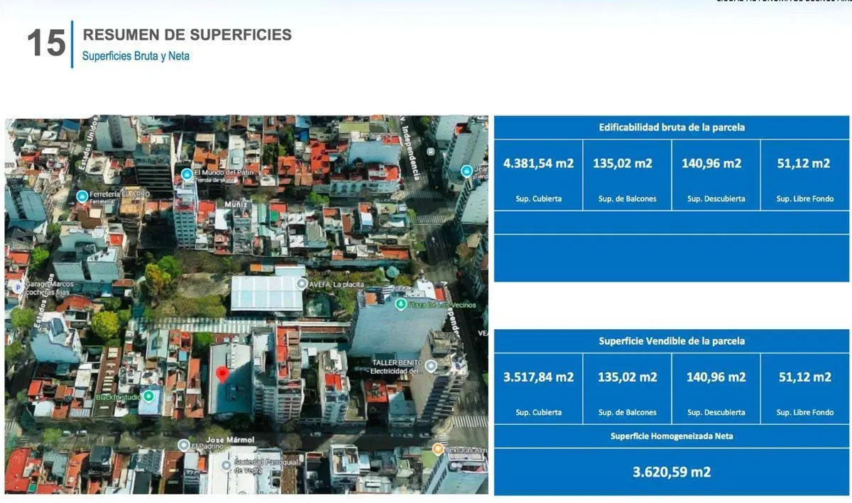 Doble Lote para construir - Boedo 3500m2 VENDIBLES 5