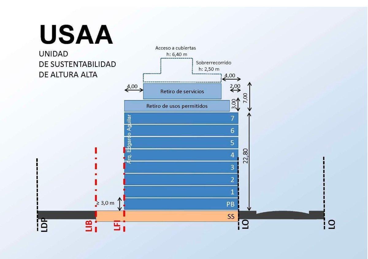Foto de Doble Lote para construir - Boedo 3500m2 VENDIBLES, imagen 2