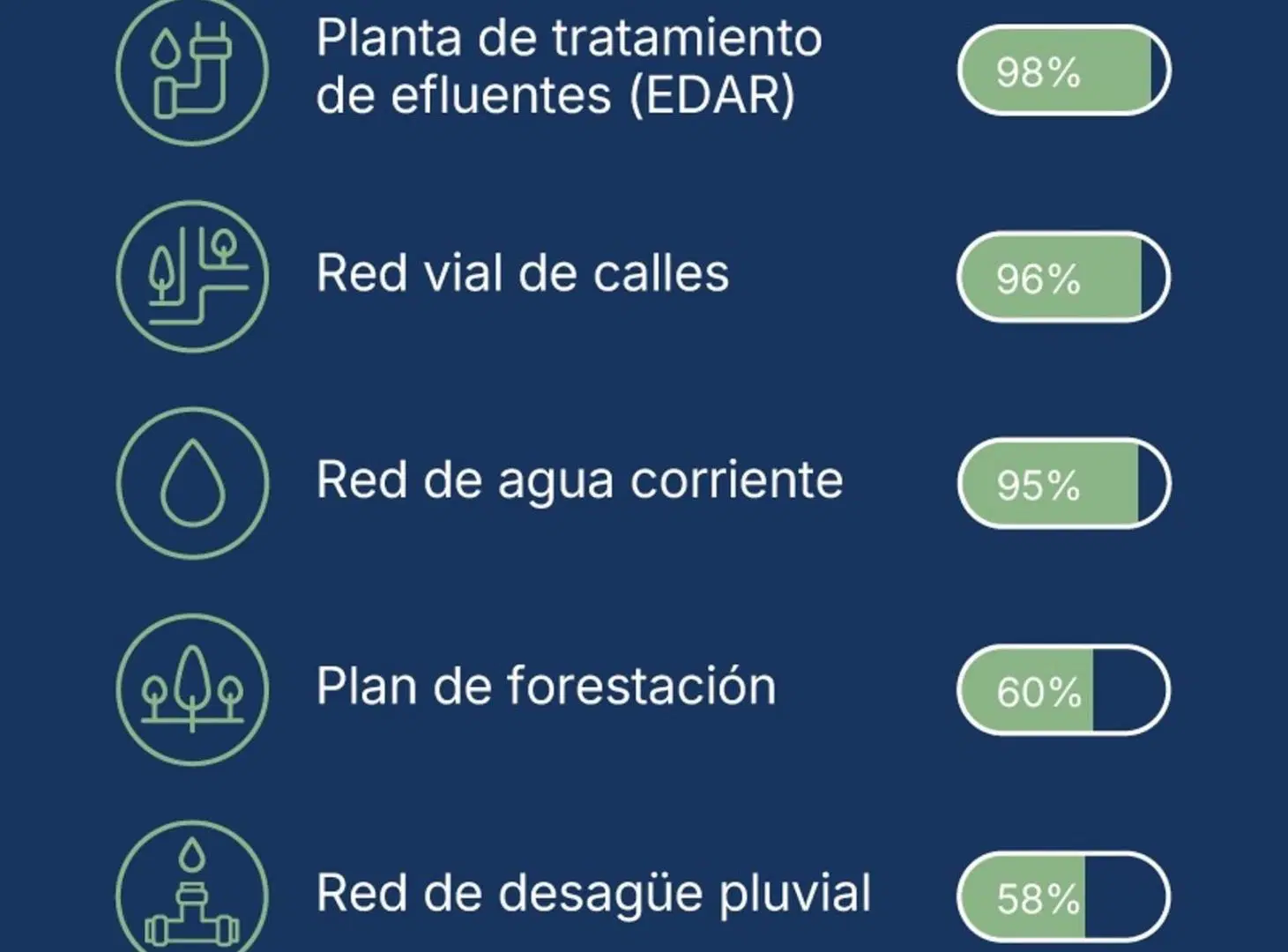 SE VENDE LOTE EN BARRIO LOS DOMINGOS-SAUCE VIEJO 4
