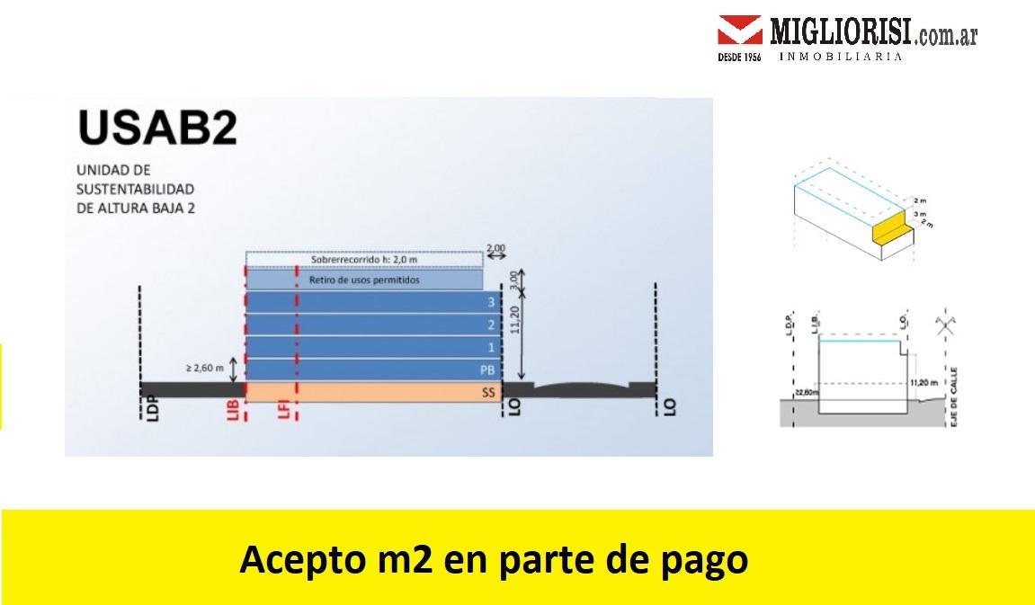 Terreno en Venta en Caballito