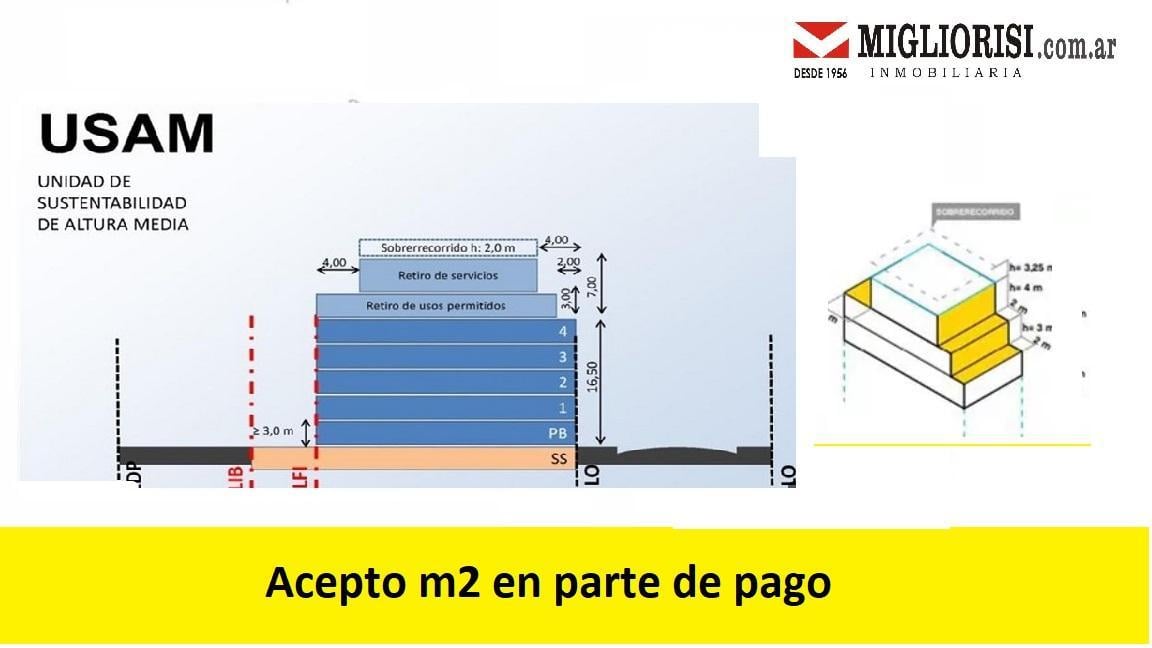 Foto de Terreno en Venta en Villa crespo, imagen 3