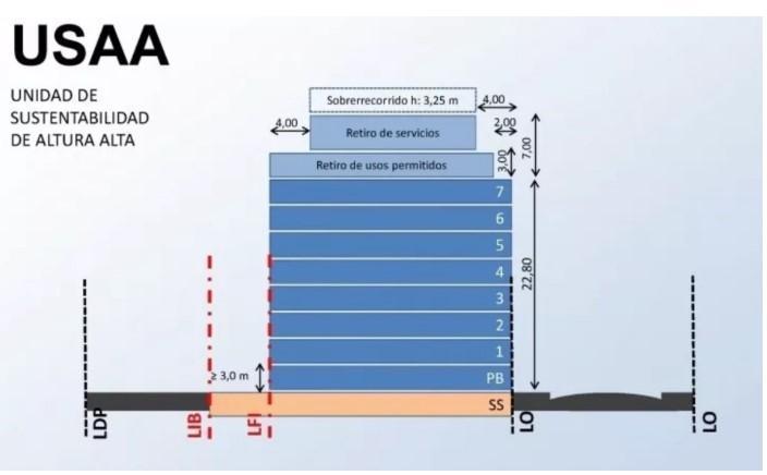 Terreno en Venta en Villa crespo