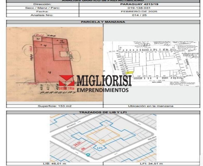 Terreno en Venta en Palermo