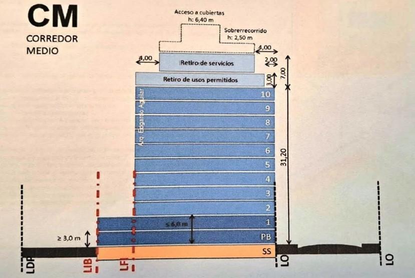 Terreno en Venta en Palermo