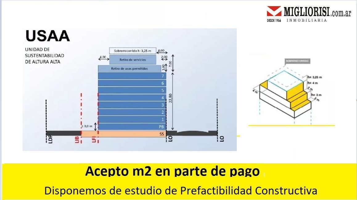 Terreno en Venta en Palermo
