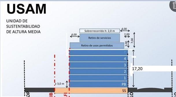 Plano 3
