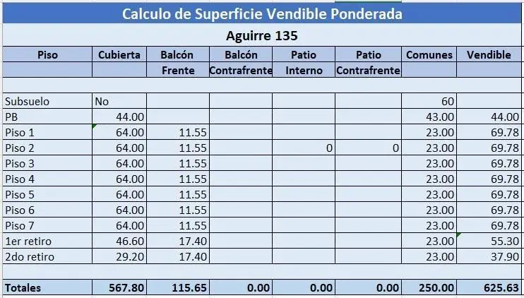 Terreno en Venta en Villa crespo 2