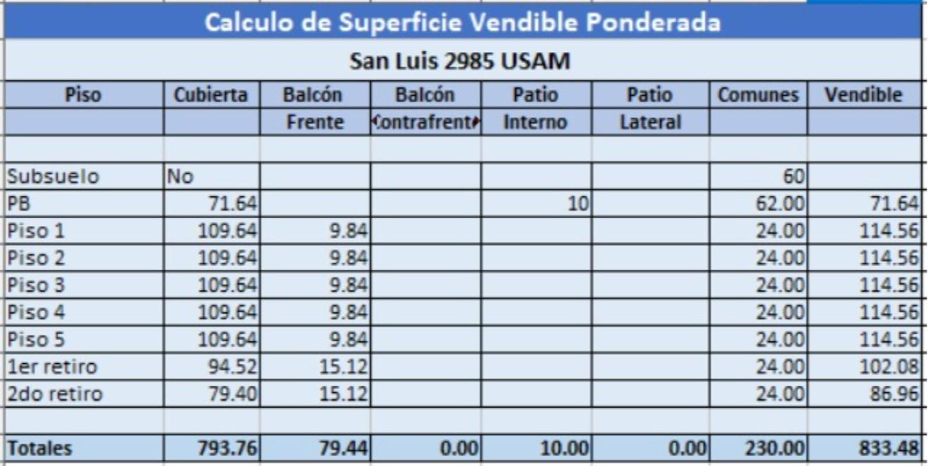 Foto de Terreno en Venta en Barrio norte, imagen 1
