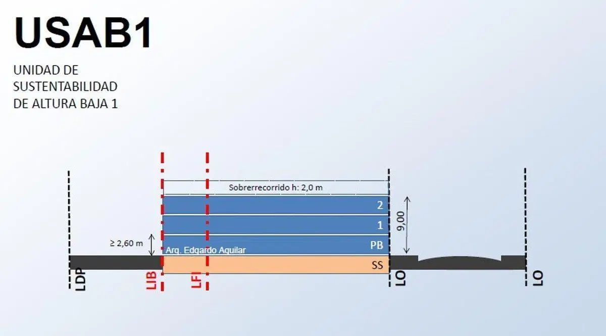 Plano 3