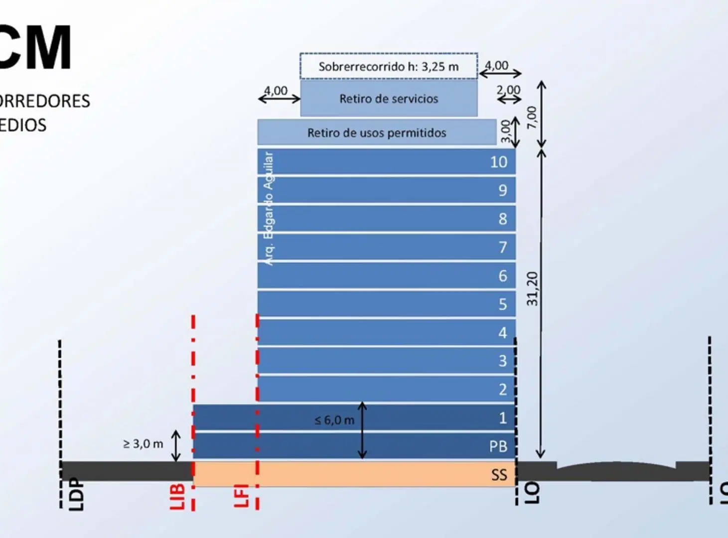 Plano 2