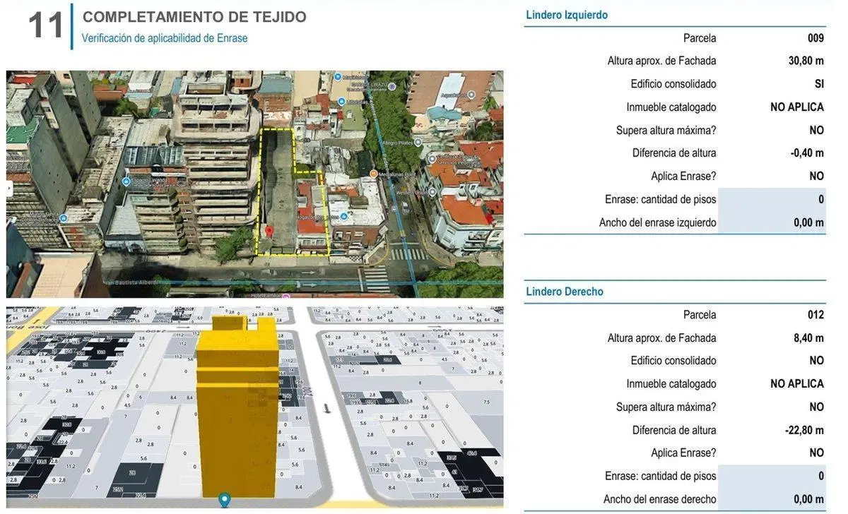 OPORTUNIDAD P DESARROLLO – LOTE DOBLE  AV.ALBERDI 1