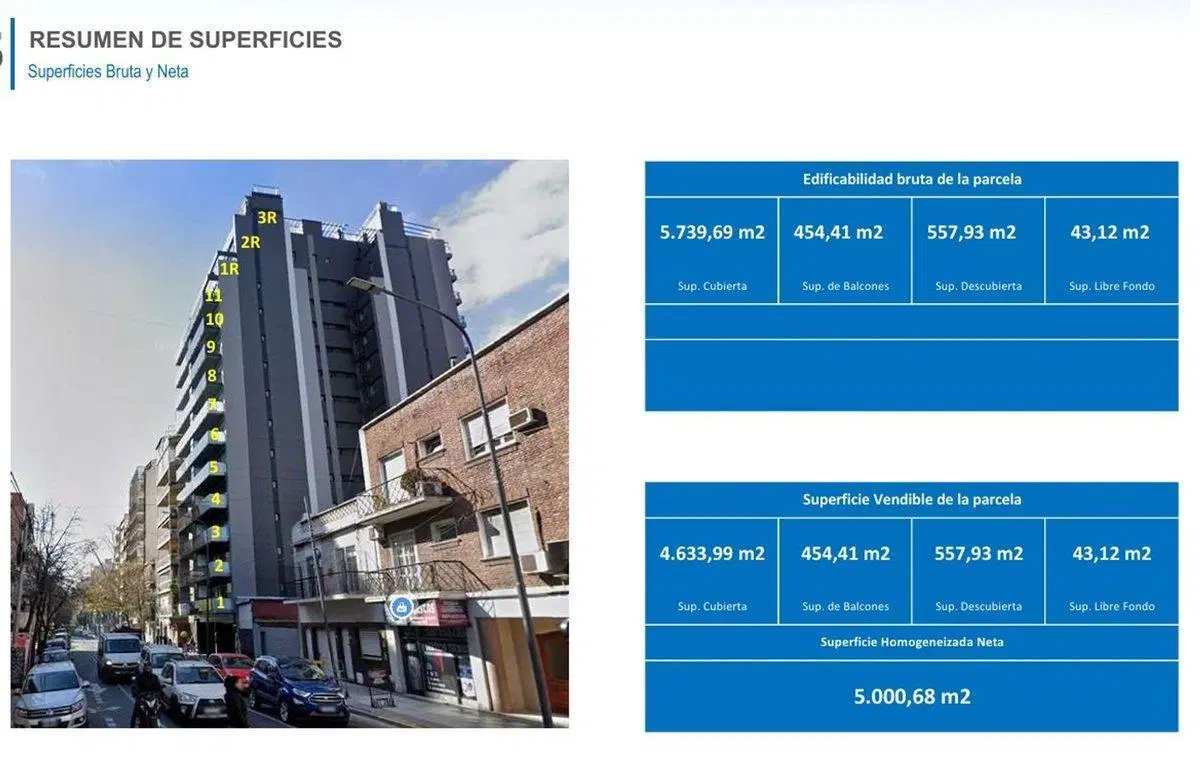 OPORTUNIDAD P DESARROLLO – LOTE DOBLE  AV.ALBERDI 3