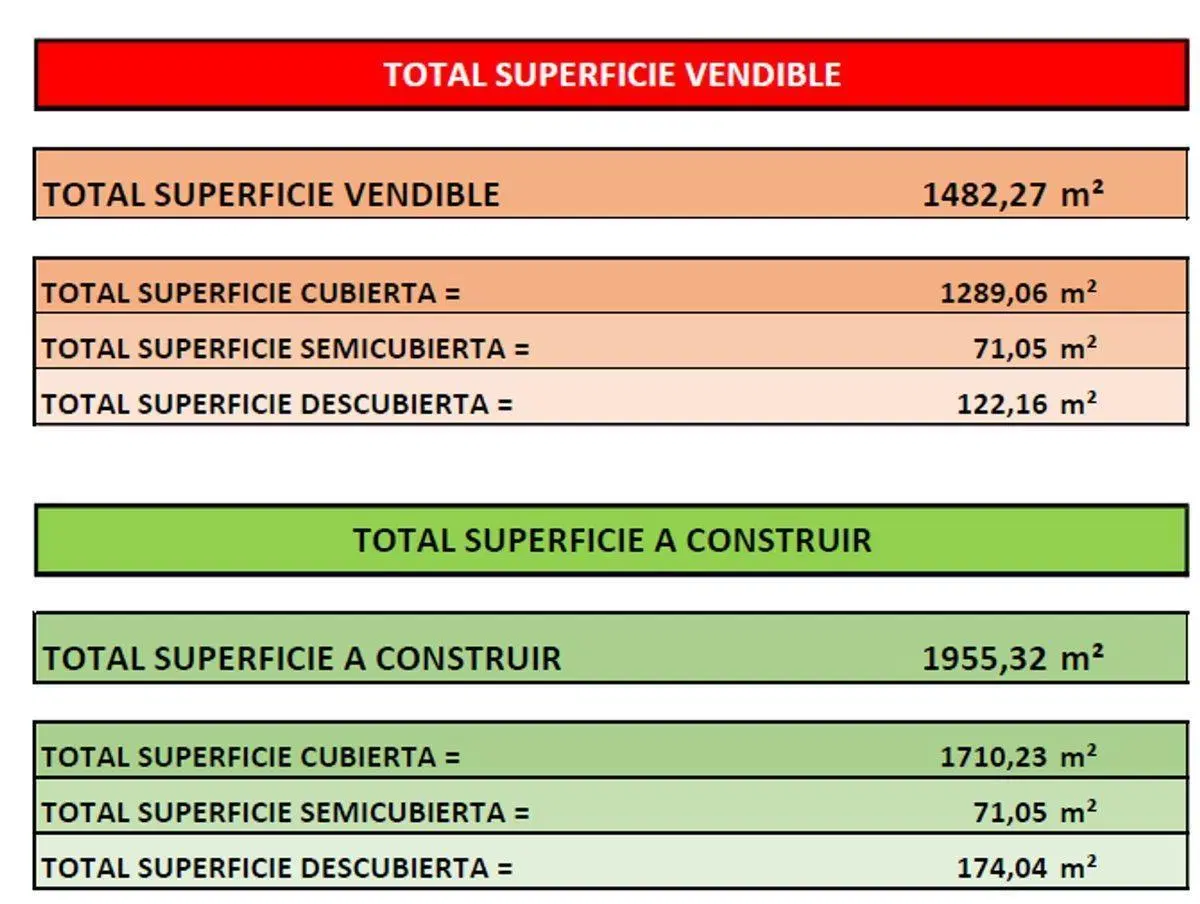 VENTA LOTE APTO DESARROLLO CABALLITO 2
