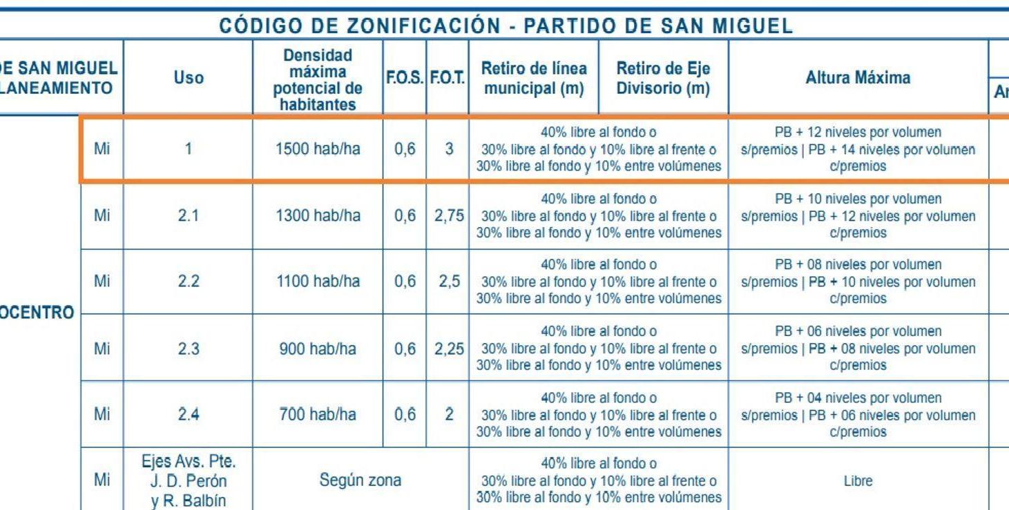 Foto de LOTE EN VENTA SAN MIGUEL IDEAL EMPRENDIMIENTO, imagen 3