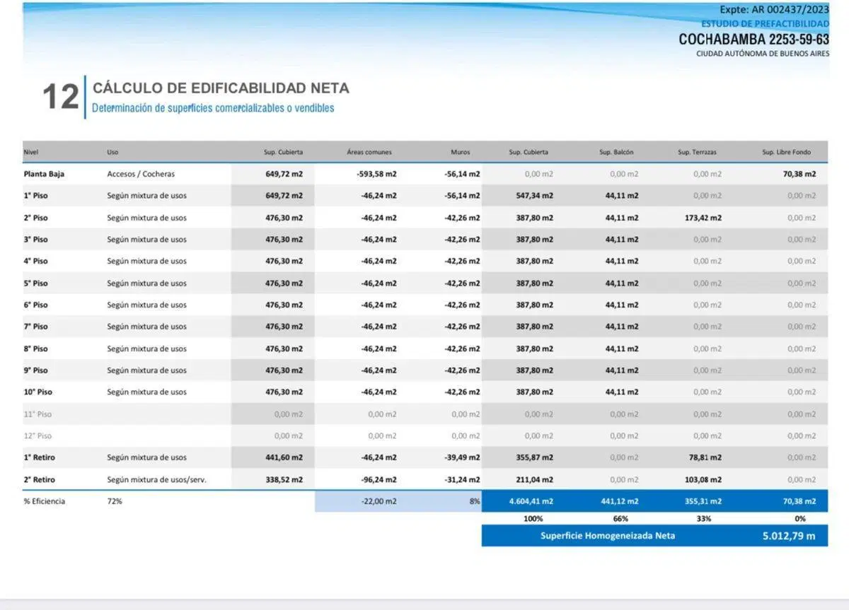 Lote Venta San Cristóbal Doble Frente 17,35 x 43 M 5