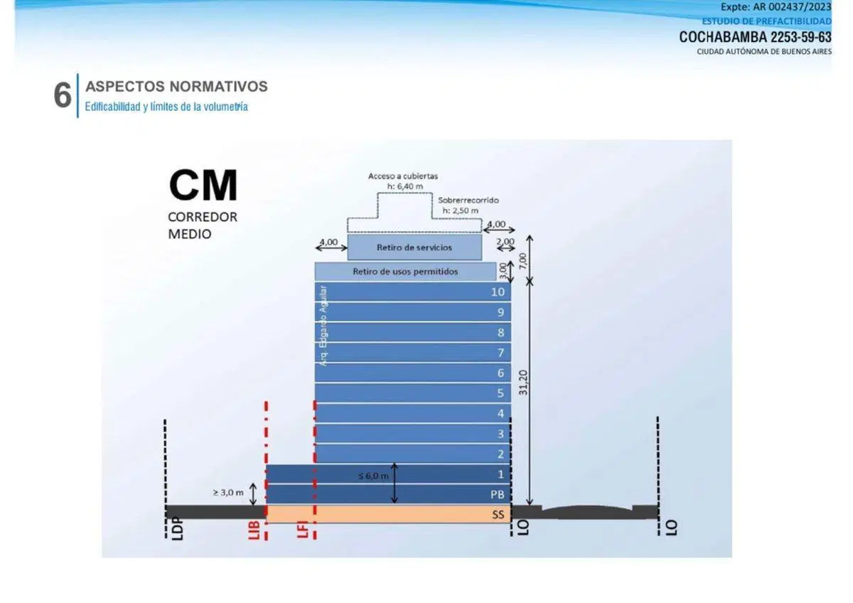 Lote Venta San Cristóbal Doble Frente 17,35 x 43 M 2