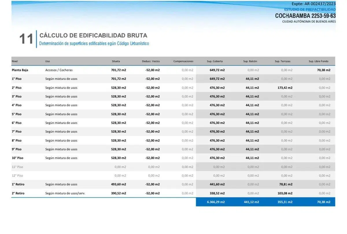 Lote Venta San Cristóbal Doble Frente 17,35 x 43 M 5