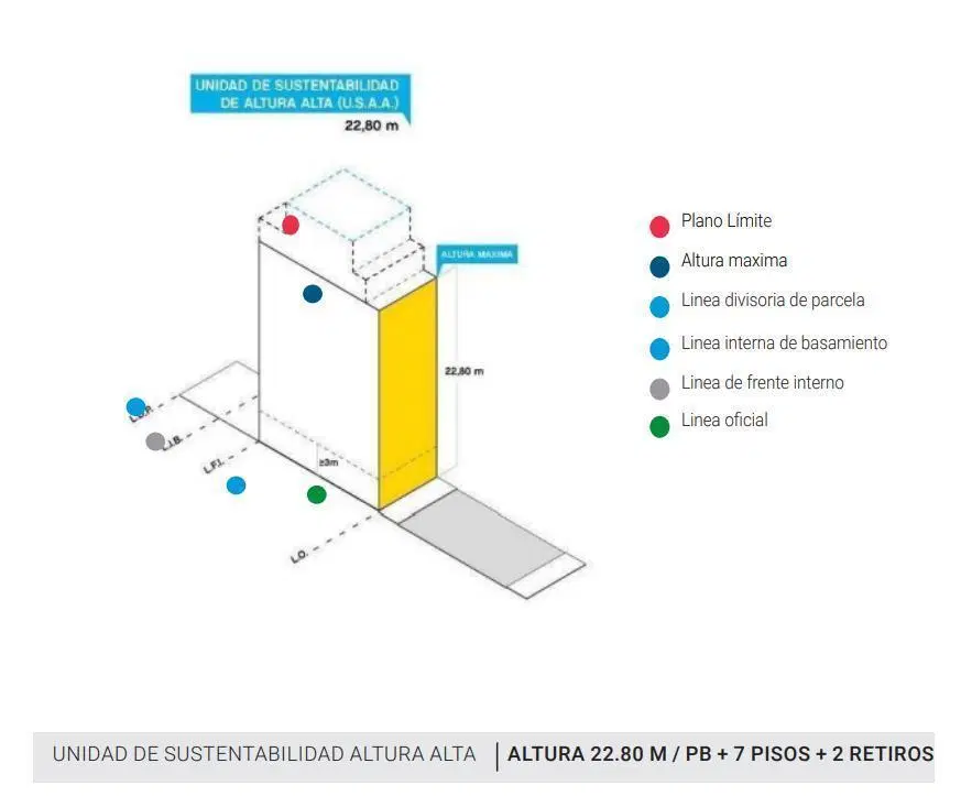 Plano 5