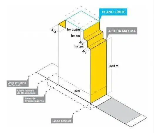 Plano 3