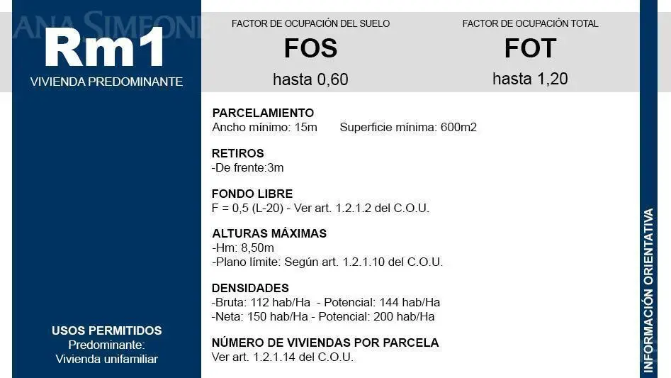 Terreno en venta en Martínez 2