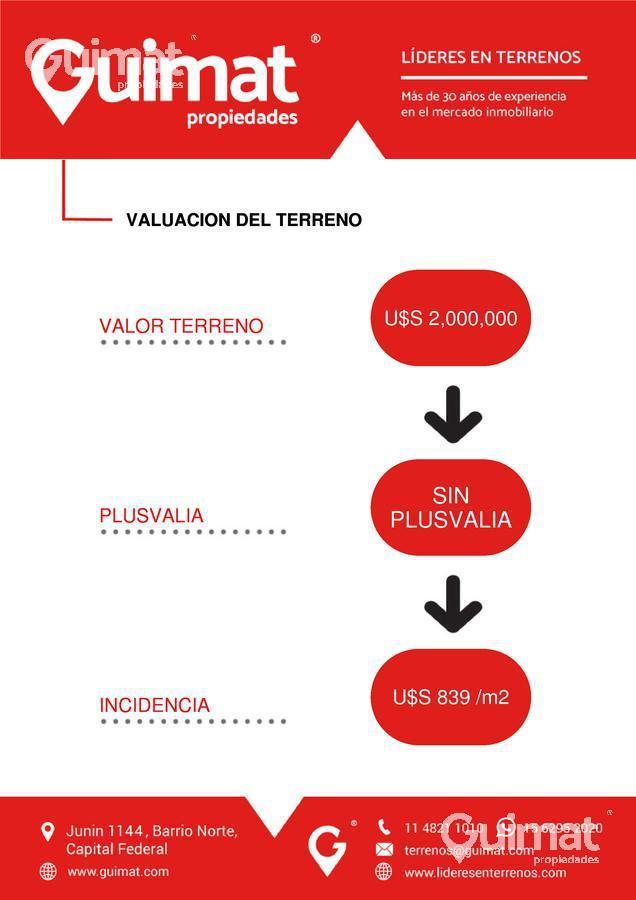20 m de Frente! - Villa Ortuzar - Lideres en Terrenos - Guimat Propiedades 4