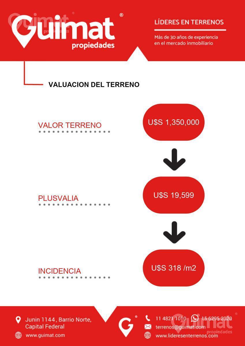 Excelente Terreno en Paternal - Lideres en Terrenos 3