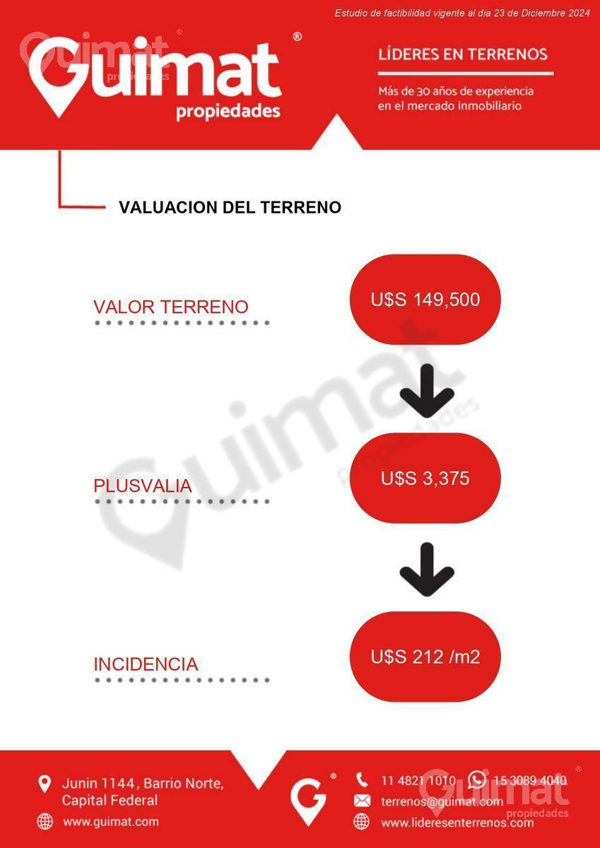 Excelente Terreno en Paternal - Lideres en Terrenos 5
