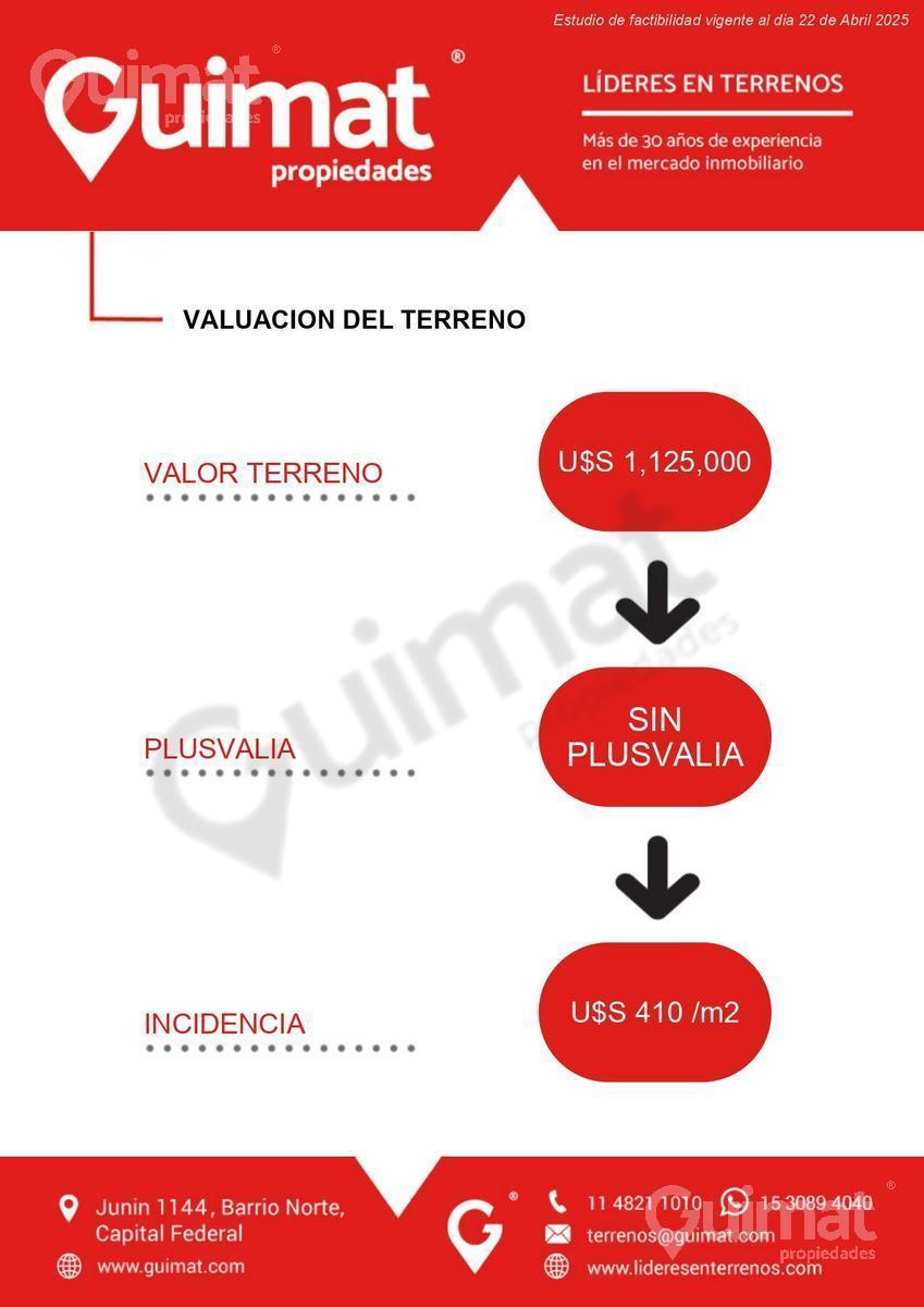 Excelente Terreno en Pompeya - Lideres en Terrenos 3