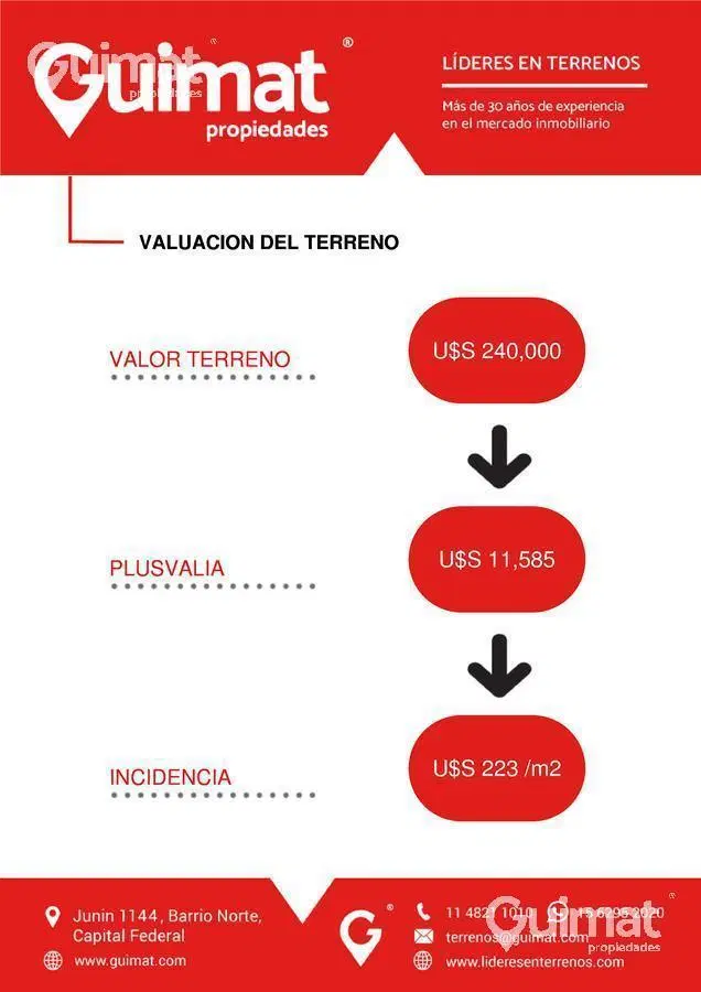 EXCELENTE INCIDENCIA, LOTE EN BOEDO - LIDERES EN TERRENOS - GUIMAT PROPIEDADES 4