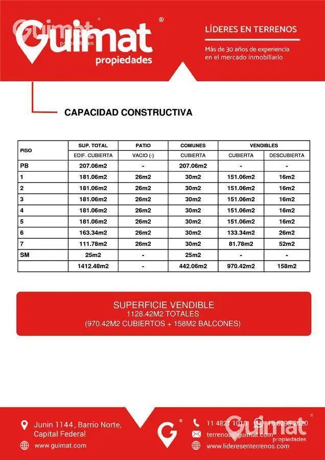 EXCELENTE INCIDENCIA, LOTE EN BOEDO - LIDERES EN TERRENOS - GUIMAT PROPIEDADES 2