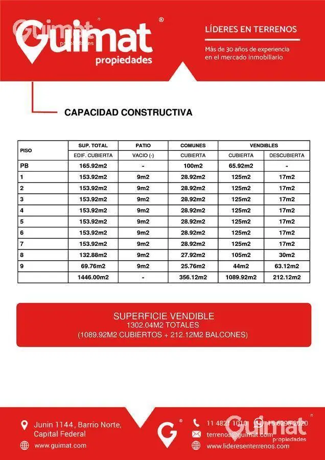 Terreno - Constitución - LIDERES EN TERRENOS - GUIMAT PROPIEDADES 8