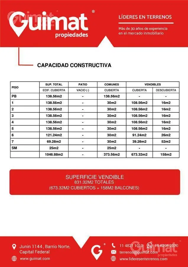 Terreno - Constitución - LIDERES EN TERRENOS - GUIMAT PROPIEDADES 7