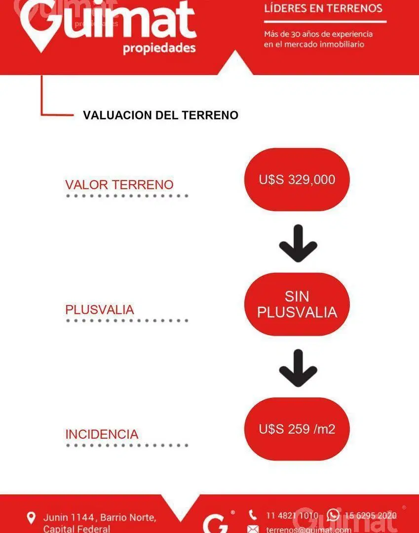 Excelente Terreno en Floresta- Lideres en Terrenos 5