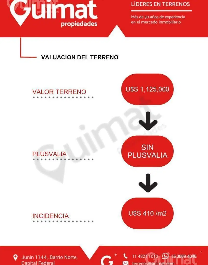 Excelente Terreno en Pompeya- Lideres en Terrenos 5