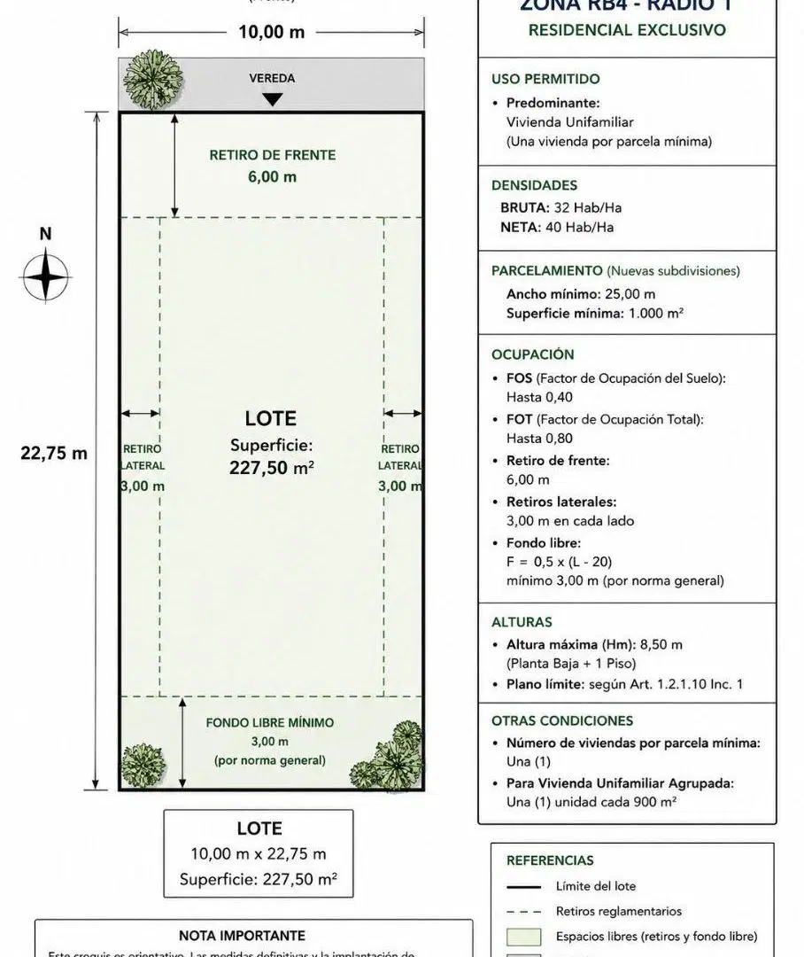 Plano 1