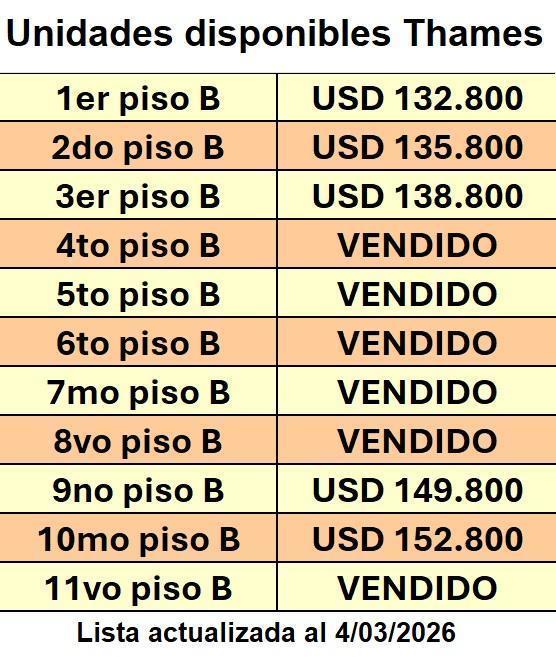 Foto de Departamento en PALERMO 2 amb a estrenar Mts La Rural palermo soho Entrega julio 2026, imagen 4