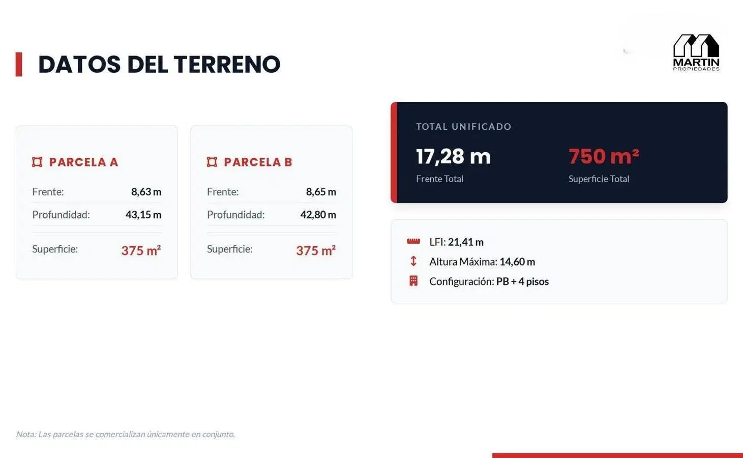 Terrenos en venta Apto Edificio Saavedra  cca Gral Paz y Av Cabildo 3