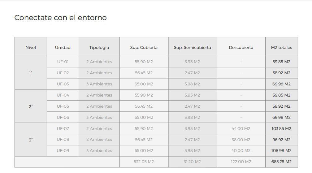 Plano 4