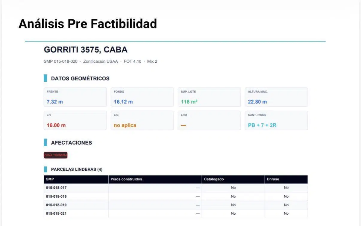 Venta Terreno en Palermo 5