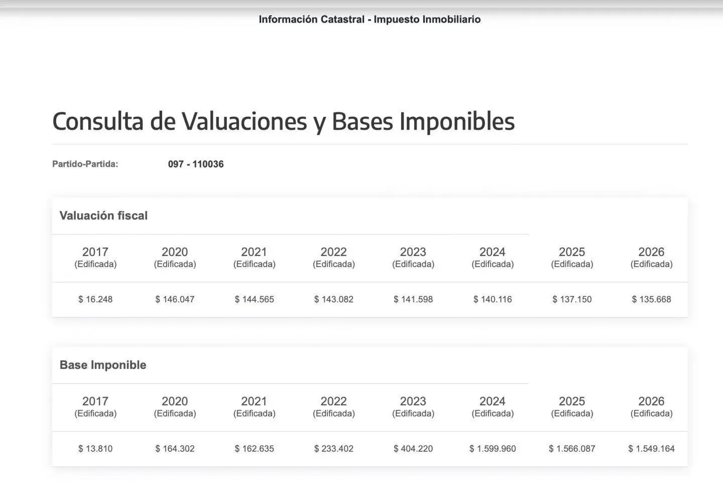 Excelente lote en Monserrat 5