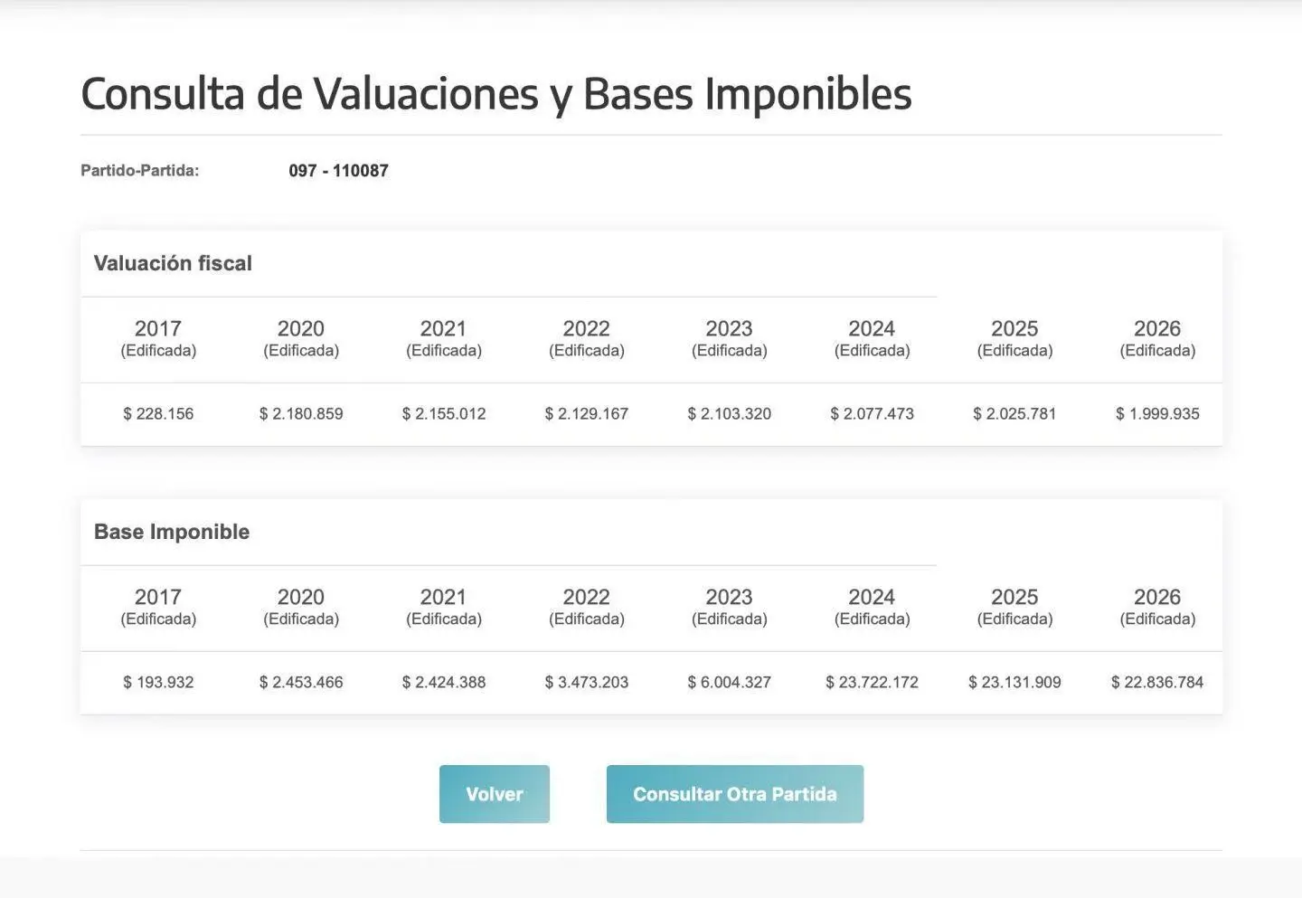 Excelente lote en Monserrat 3