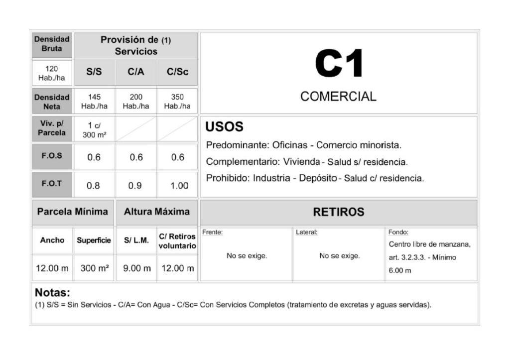 (PROPIEDAD SUSPENDIDA ) Importante fracción 4.900 m2 en Zona Industrial de Ituzaingo