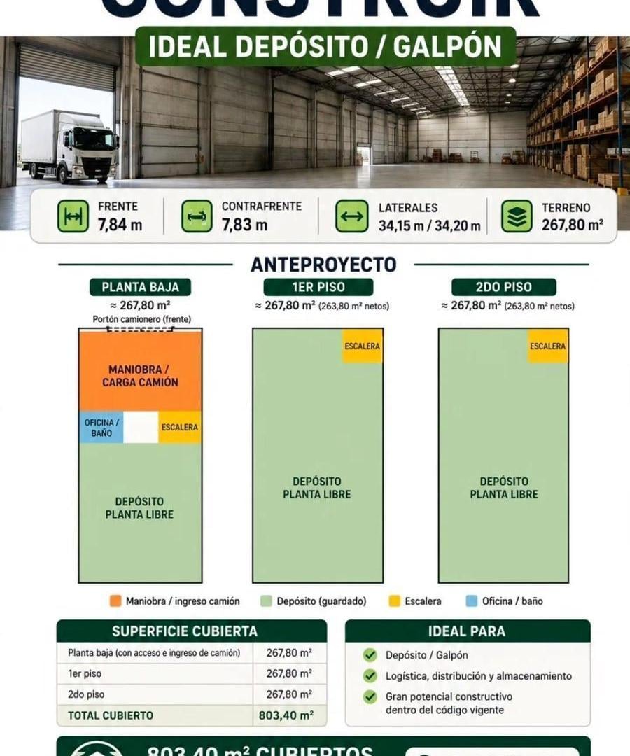 Foto de LOTE PROPIO DE 7.79X34.65 METROS EN AV. LOPE DE VEGA AL 1300 - A CONSTR, imagen 4