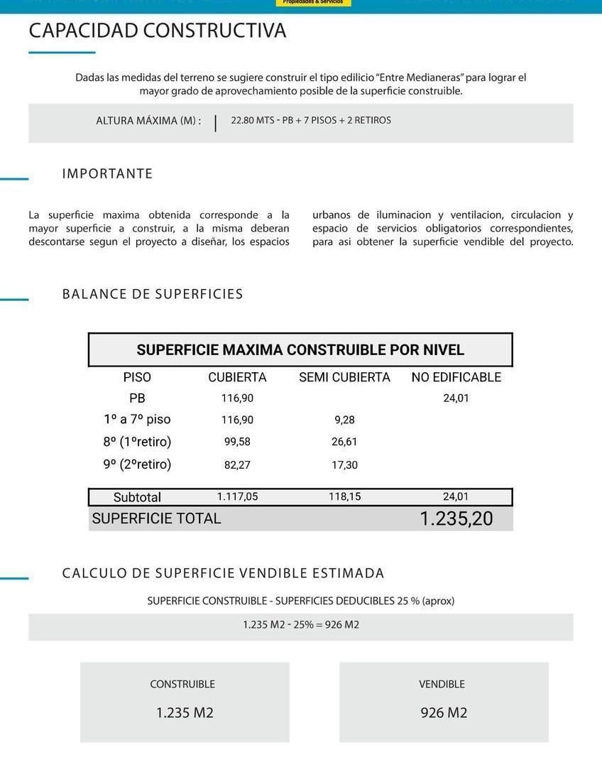 Foto de LOTE DE 142 M2 EN TRELLES Y AV. GAONA - A CONSTRUIR 926 M2 VENDIBLES, imagen 2
